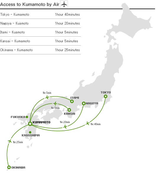 Access to Kumamoto by Air